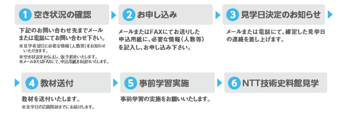1.オープニング、2.2組に分かれ、1組は見学の後体験、2組は体験の後見学、見学は3グループに分かれローテーション、3.自由見学、4.クロージング