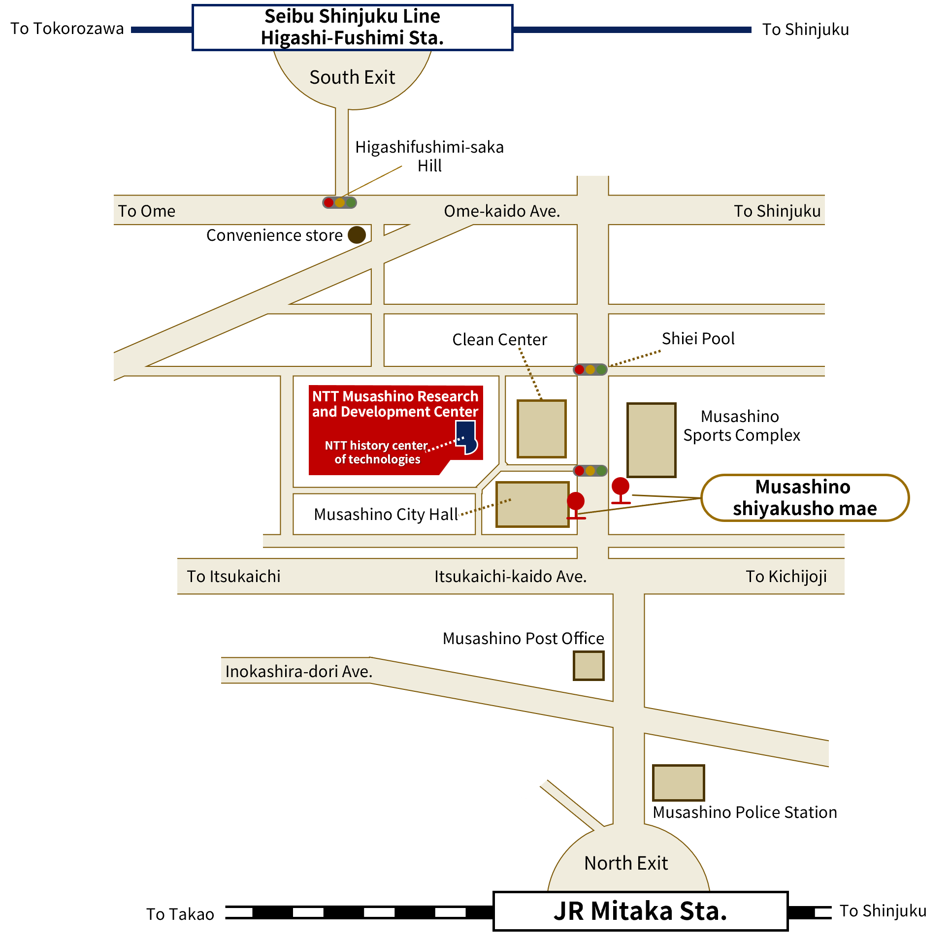 最寄り駅から武蔵野研究開発センタへの地図：東伏見駅（西武新宿線）南口から青梅街道を横断しつつ南進するとNTT武蔵野研究開発センタ到着。南進するルート上には、青梅街道の交差点「東伏見坂上」やコンビニがある。また、北上ルートとして、三鷹駅（JR中央線）北口から井の頭通り、五日市街道を横断しつつ北進し、武蔵野市役所とクリーンセンタ、武蔵野総合体育館が接している交差点を左折、しばらく道なりに進むとNTT武蔵野研究開発センタ到着。武蔵野市役所前にはバス停があり、三鷹駅などからのバスが通っている。