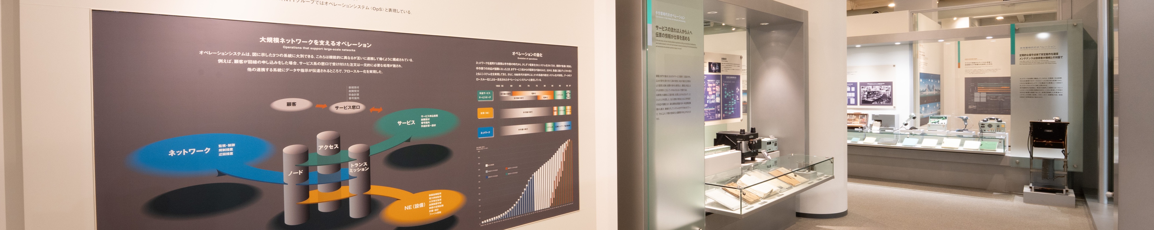 1階「オペレーションの技術(オペレーション、ソフトウェア)」の写真