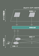 新ノードの体系と展開のPDF画像一部