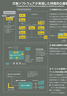 交換ソフトウェアが実現した特徴的な機能のPDF画像一部