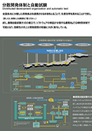 分散開発体制と自動試験のPDF画像一部