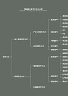 電話網の信号方式の分類のPDF画像一部