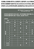 局間信号方式のPDF画像一部
