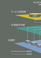 インテリジェントネットワークの実現のPDF画像一部