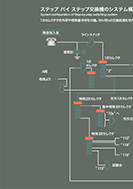 ステップ バイ ステップ交換機のPDF画像一部
