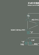 EMD交換機スイッチ部のPDF画像一部