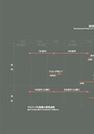 ワールドワイドウェブ(WWW)の登場についての年表のPDF画像
