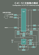 C41・51交換機の構成のPDF画像一部