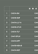 C41・51交換機展示架名称一覧のPDF画像一部