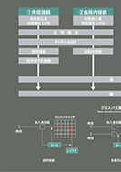 C400クロスバの接続動作のPDF画像一部