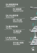4段接続の全共通制御方式のPDF画像一部