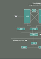 D10の機能構成のPDF画像一部