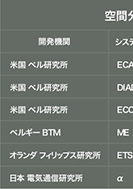 空間分割電子交換機についての各国の試みのPDF画像一部