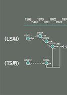 ストアードプログラム制御方式の利点のPDF画像一部