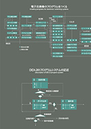 電子交換機のプログラムをつくるのPDF画像一部