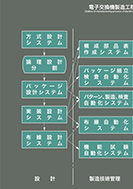 電子交換機製造工程の大要のPDF画像