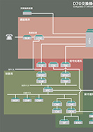 D70交換機の構成のPDF画像一部