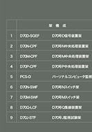 D70交換機展示架名称一覧のPDF画像一部
