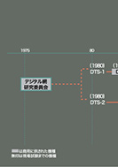 ディジタル交換機の系譜のPDF画像一部