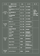 LSI一覧のPDF画像一部