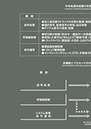 マルチプロセッサシステムの特徴と構成のPDF画像一部