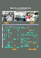 電話の申し込み事務処理の流れのPDF画像一部