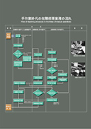 手作業時代の故障修理業務の流れのPDF画像の一部