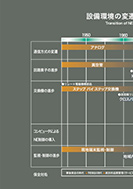 設備環境の変遷とメンテナンスのPDF画像一部