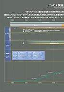 スムーズな顧客サービスのPDF画像一部