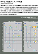 サービス関連システムの変遷のPDF画像一部