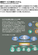 顧客サービス統合システムのPDF画像一部