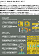サービスフロントを支えるシステムのPDF画像の一部