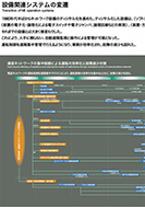 設備関連システムの変遷のPDF画像一部
