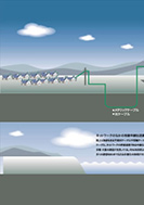 ケーブルによる中継伝送路の発展の展示パネルの一部