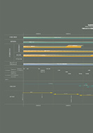 伝送技術の系譜の展示パネルの一部
