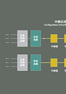 中継伝送路の構成の展示パネルの一部