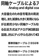 同軸ケーブルによるアナログ／ディジタル伝送方式の展示パネルの一部