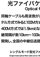 光ファイバケーブルによる光通信方式の展示パネルの一部