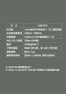 既設のケーブルを重信方式で利用するX-60方式の展示パネルの一部