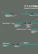 アナログ同軸伝送方式の進歩の展示パネルの一部