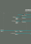 短距離搬送方式の進歩の展示パネルの一部