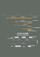 ディジタル伝送技術の展開の展示パネルの一部