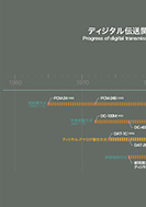 ディジタル―アナログ複合方式の展示パネルの一部