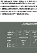 F32M方式と同時に開発されたF-100M方式の展示パネルの一部