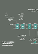 FDM伝送方式のハイアラーキの展示パネルの一部