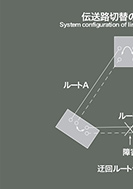 伝送路切替の基本形式の展示パネルの一部