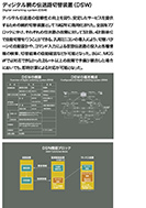 ディジタル網の伝送路切替装置(DSW)の展示パネルの一部
