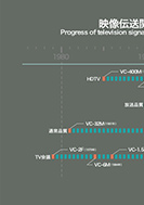 映像伝送関連の進歩の展示パネルの一部