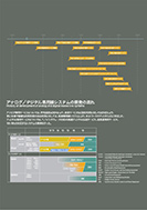 アナログ/デジタル専用線システムの開発の流れの展示パネルの一部